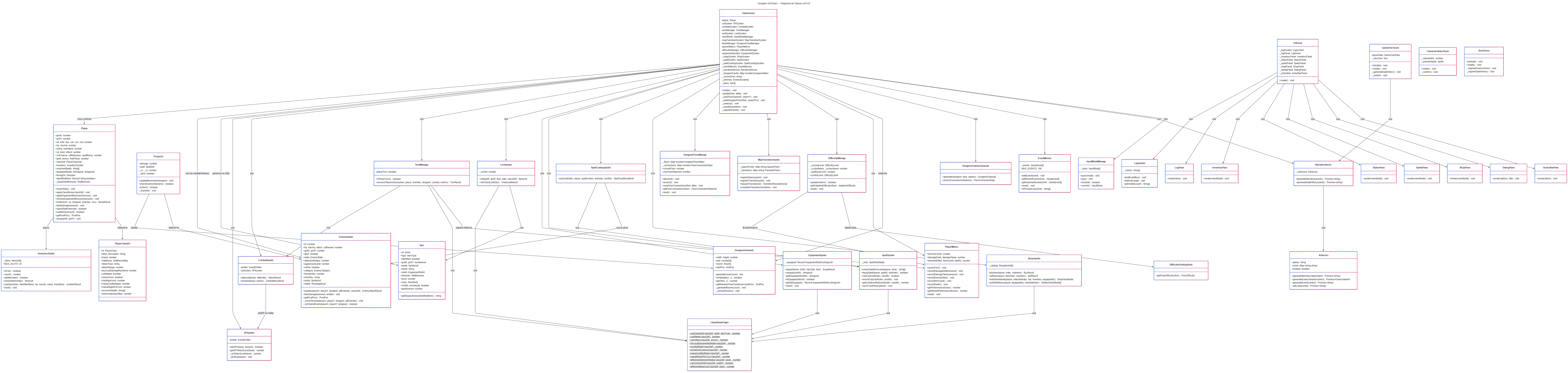 Diagrama de Classes
