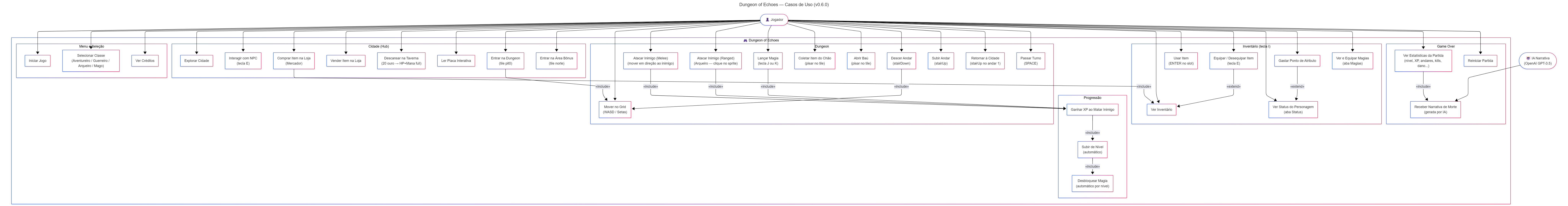 Diagrama de Casos de Uso